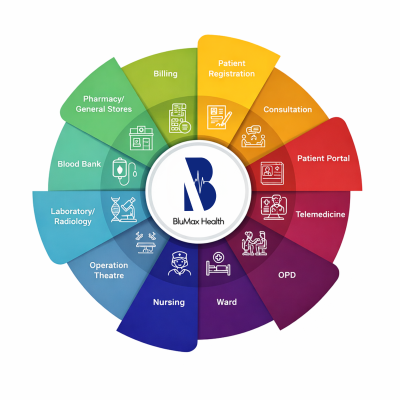 BluMax Health: A Complete Hospital Information System for Modern Hospitals